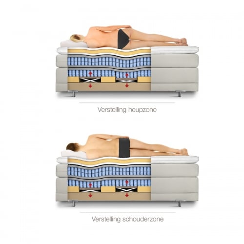 verstelbaarheid avek bedden